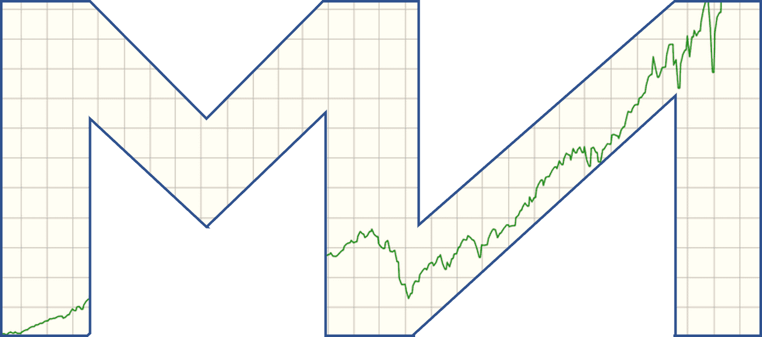 Mean-Variance Analyzer MVA logo